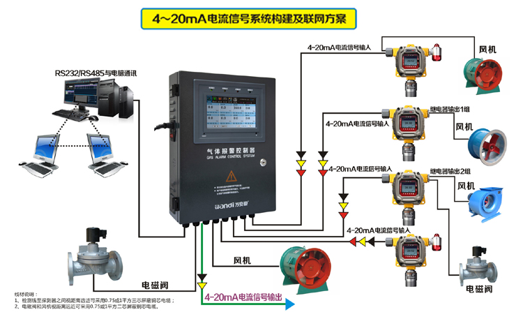 氣體報警器主機聯(lián)網(wǎng)方案